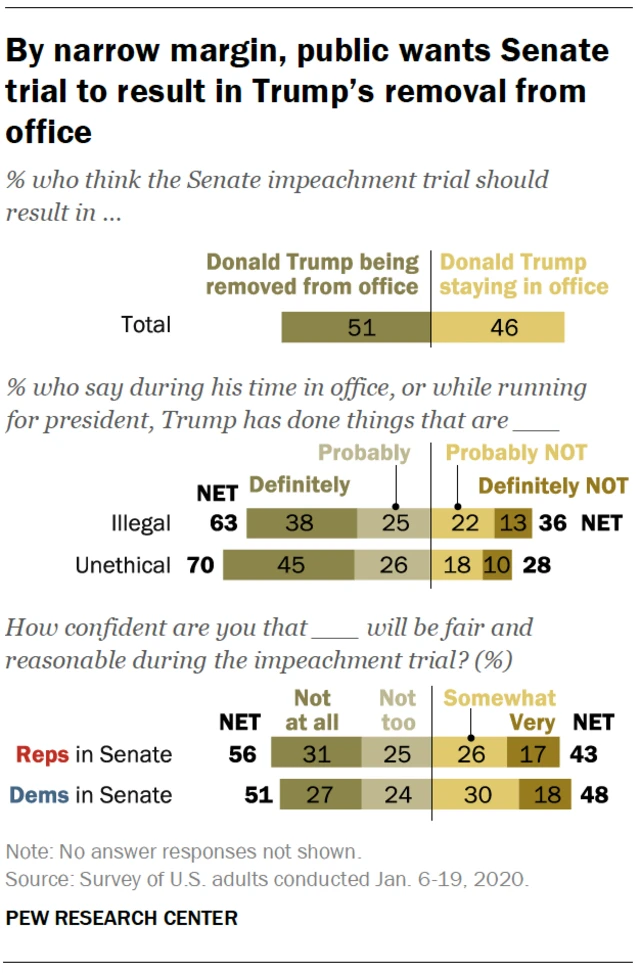 Poll from Pew Research Center