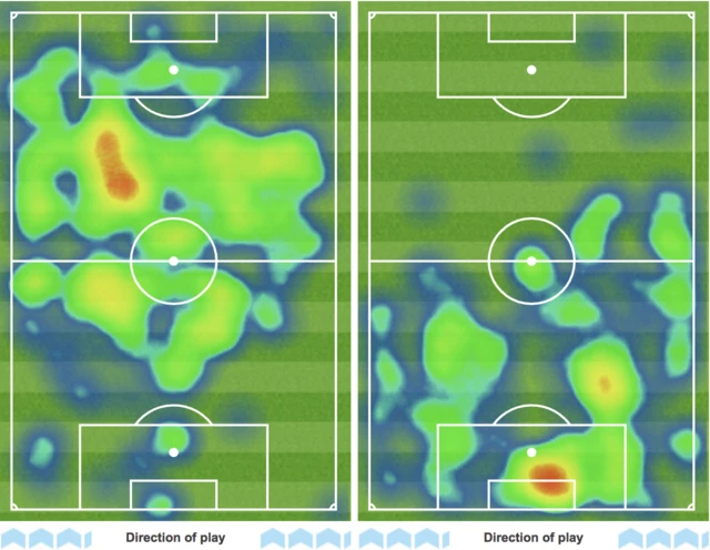 Heat maps