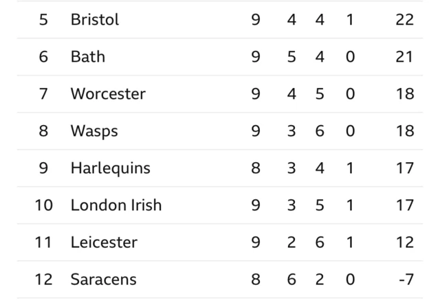 Bottom table