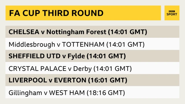 Fixtures involving Premier League teams