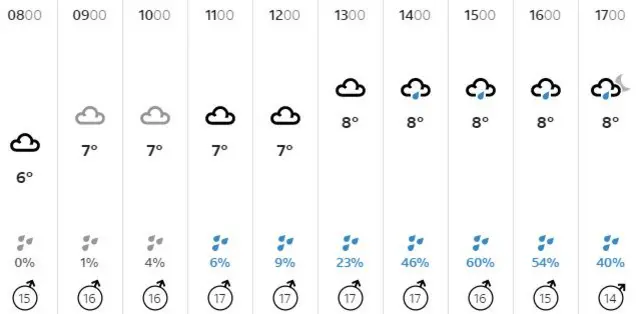 A BBC weather graphic