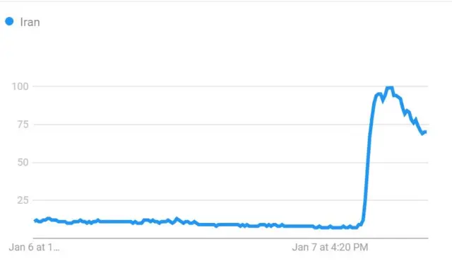 Google Trends