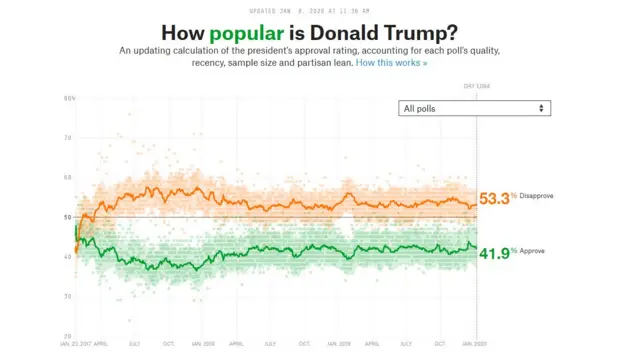 FiveThirtyEight