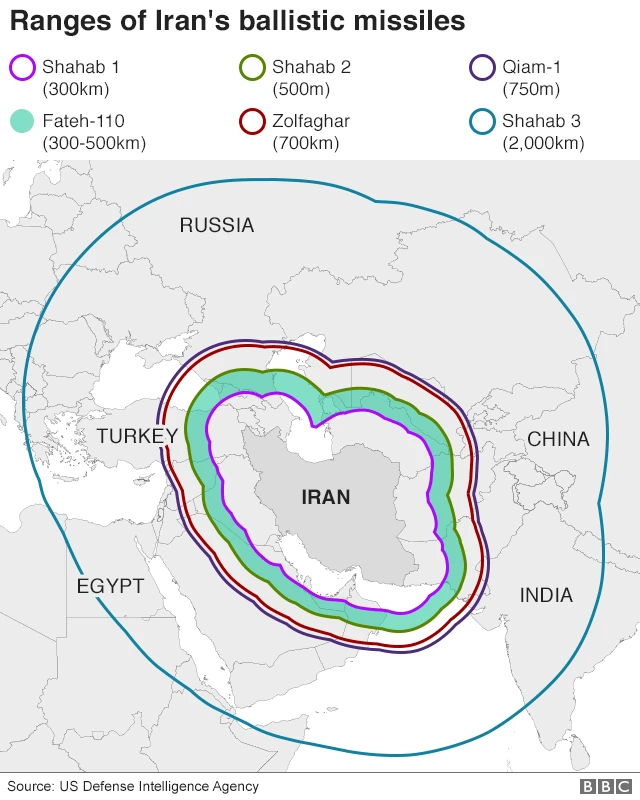 Range of Iran's missiles