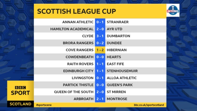 Half-time League Cup scores