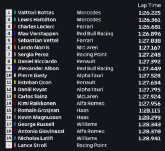 FP3