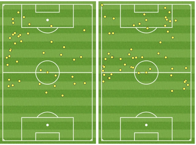 Touch maps for Mason Mount, Dominic Calvert-Lewin and Marcus Rashford (left), Kevin de Bruyne, Romelu Lukaku and Yannick Carrasco (right)