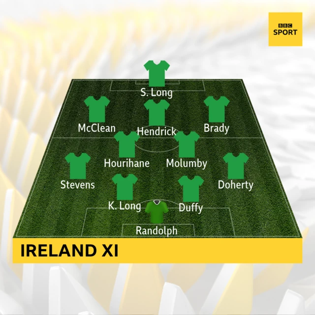 Ireland XI