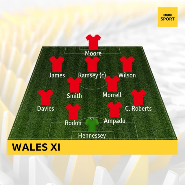 Wales starting XI