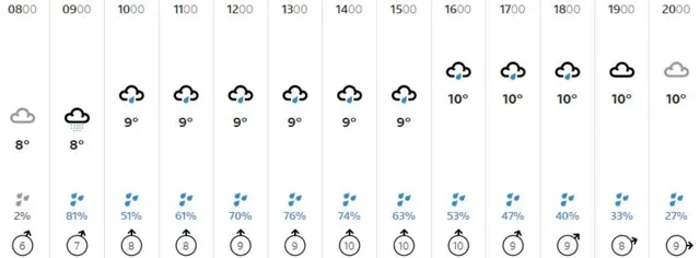 Weather graphic