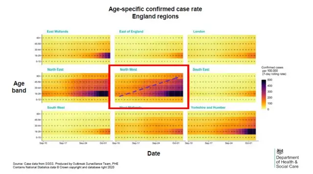 Age specific confirmed case rate in English regions