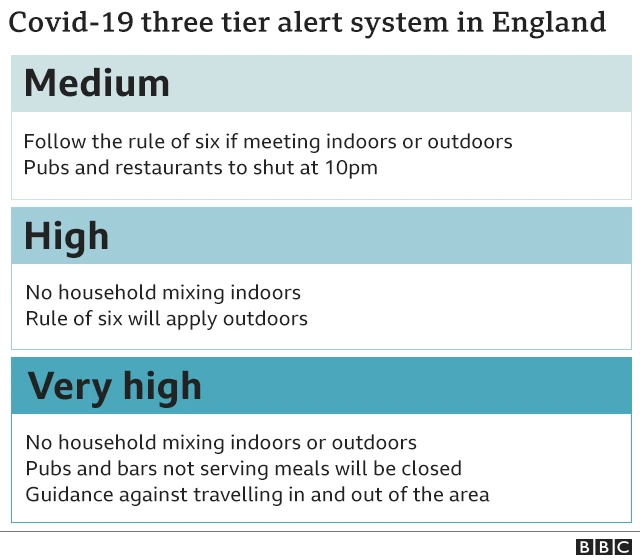 Three tier alert system