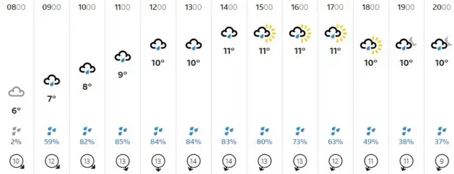 Weather graphic