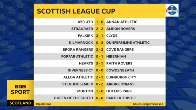 FT scores