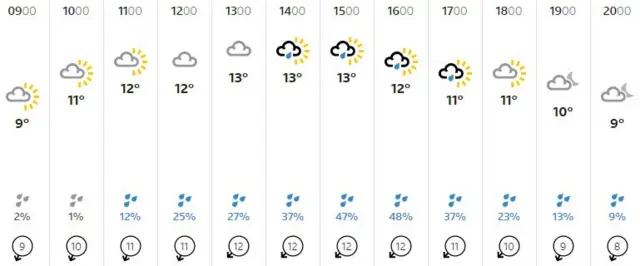 Weather graphic