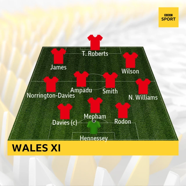 Wales XI v Bulgaria