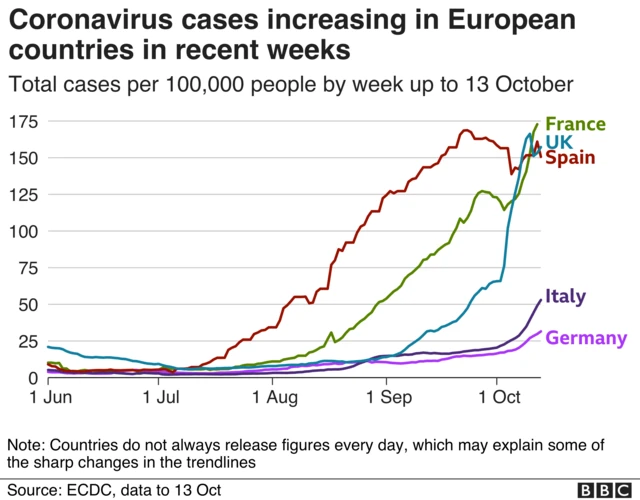 Coronavirus cases in European countries