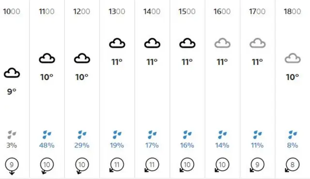 weather graphic