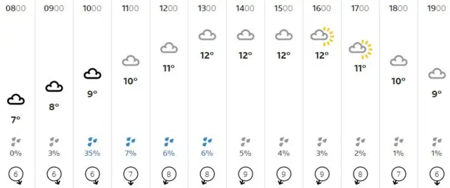 Weather graphic