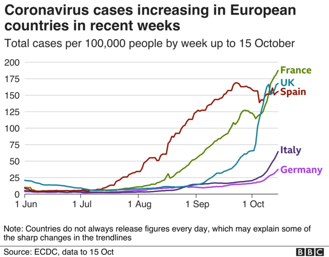 Coronavirus graph