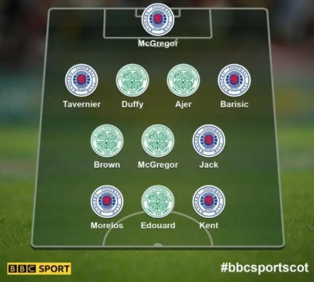 Old Firm XI