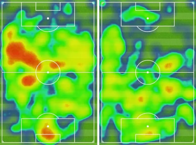 Heatmap for Manchester City and Arsenal