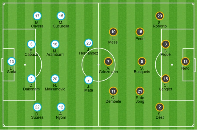 Getafe v Barcelona line ups