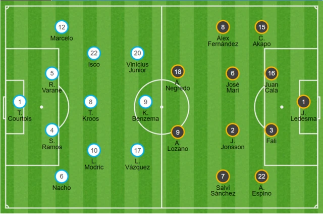 Real Madrid and Cadiz line-ups