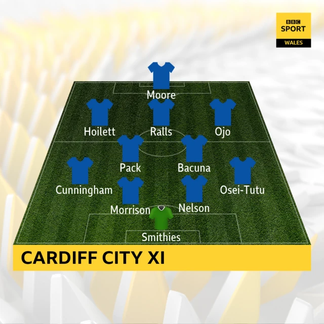 Cardiff team news