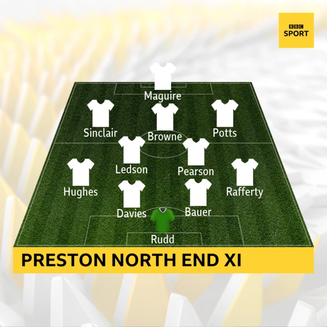 Preston team news