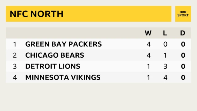 NFC North table before Sunday of week six