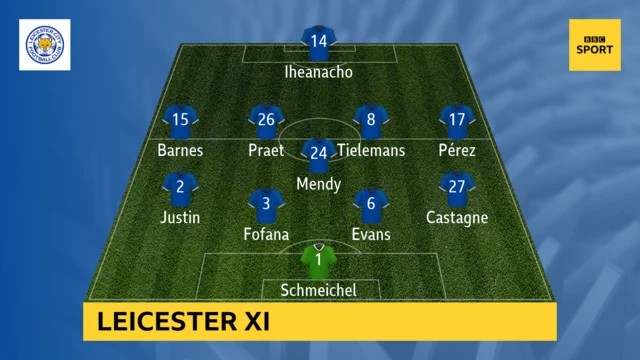 Leicester v Aston Villa