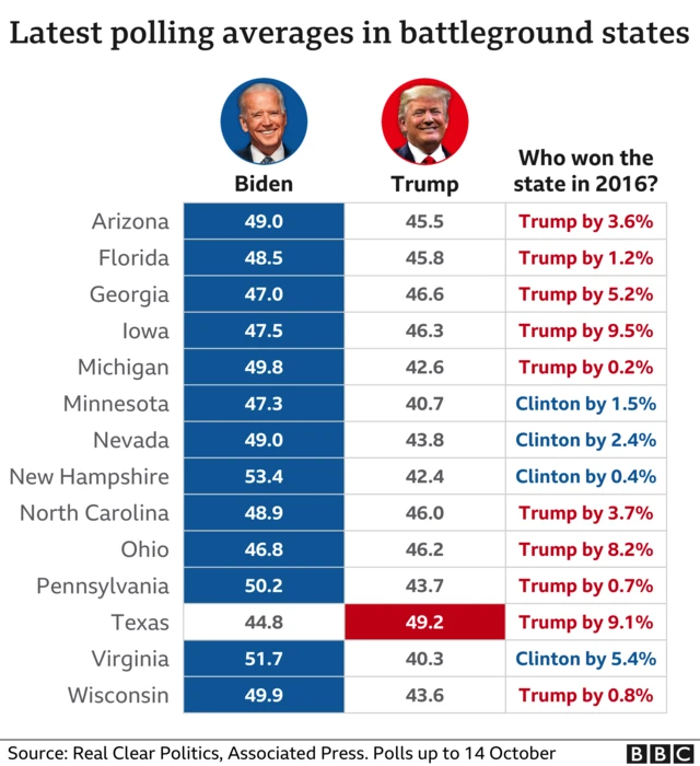 Polls