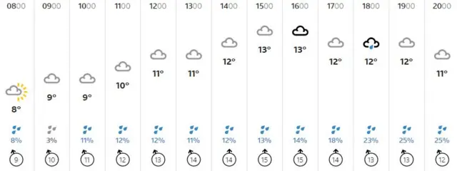 Weather graphic