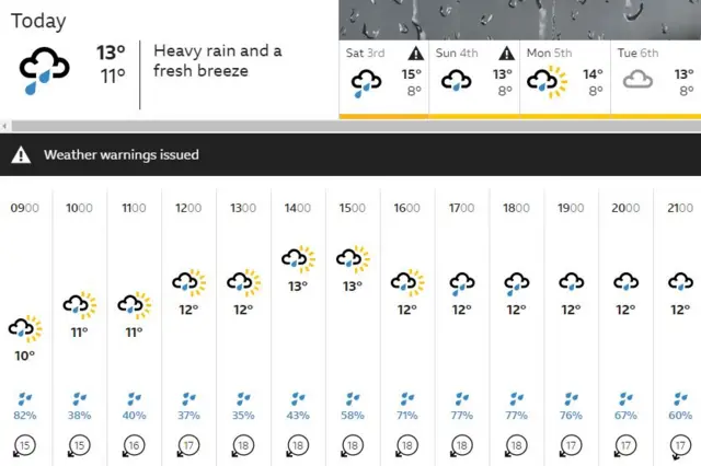 BBC weather