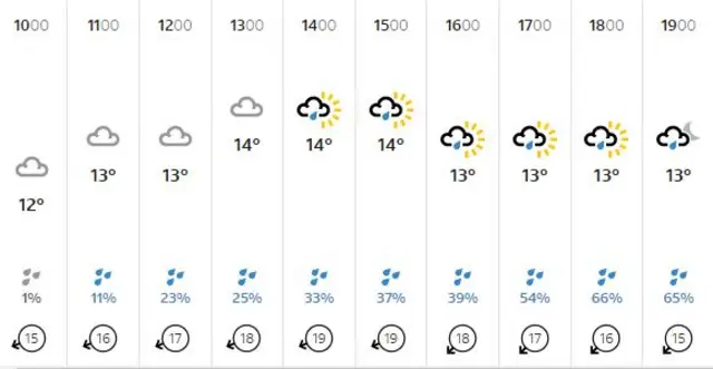 Lincolnshire weather