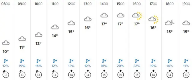 Weather graphic