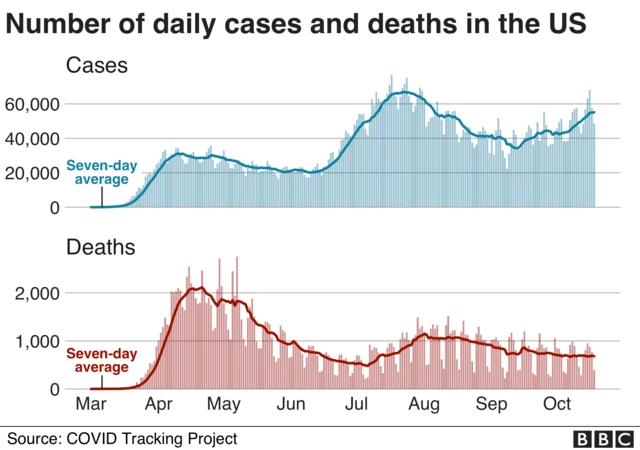 Graphic showing the Covid-19 pandemic in the US