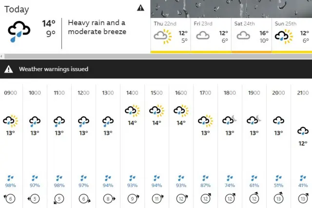 BBC weather