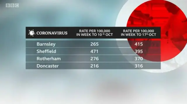 The coronavirus infection rates