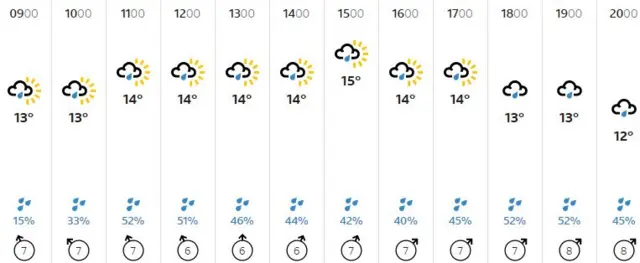 Weather graphic