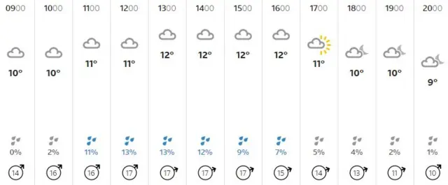 Weather graphic