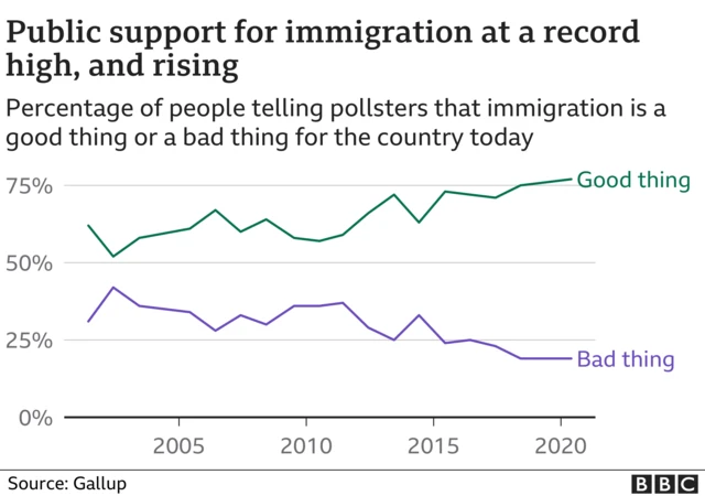 Immigration graphic