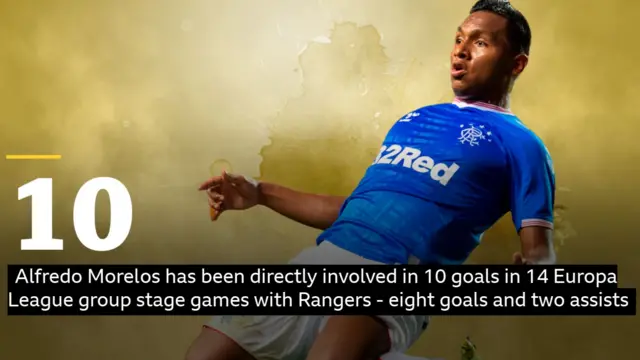 Morelos Europa stats graphic