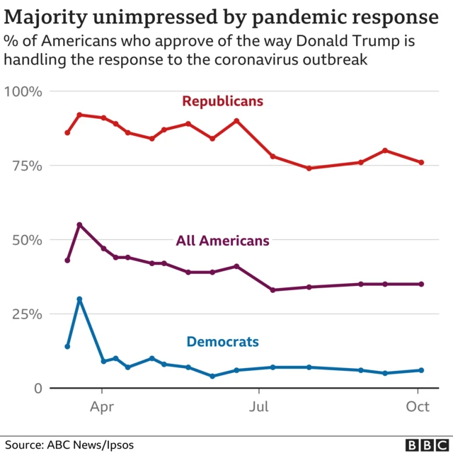 Graph showing pandemic response approval