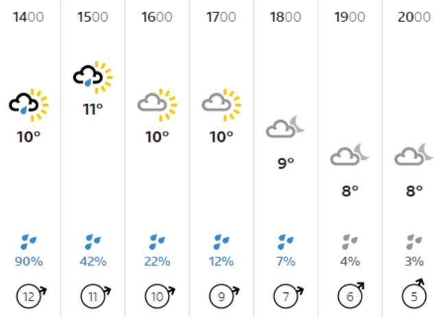 Weather graphic