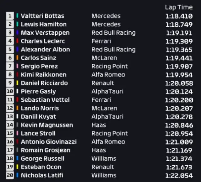 First session times