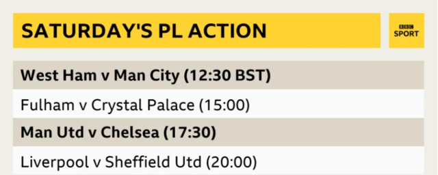 Saturday's PL fixtures