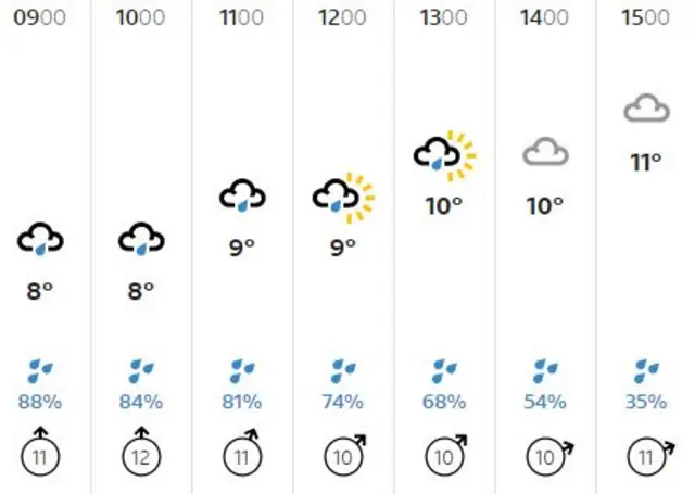 Weather graphic