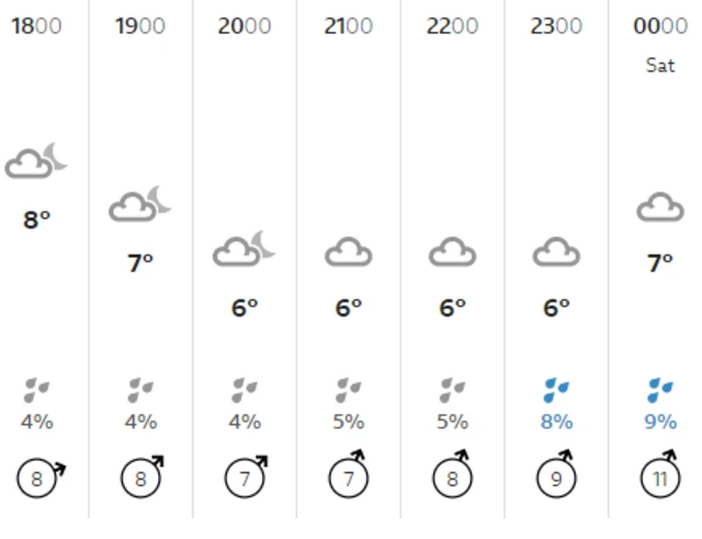 Weather graphic